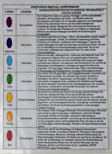 Tabelle "Angewandte Lichtherapie"